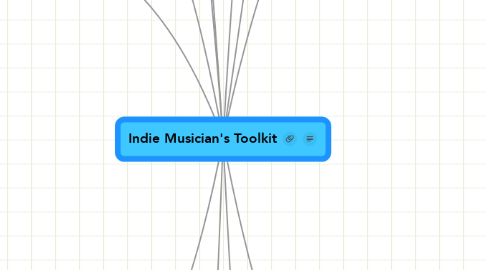 Mind Map: Indie Musician's Toolkit