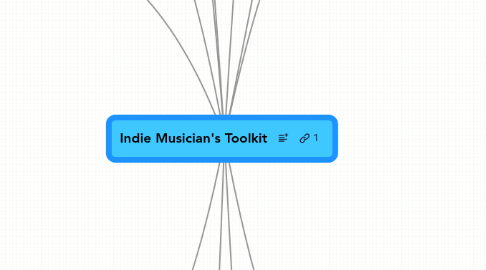 Mind Map: Indie Musician's Toolkit