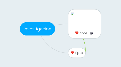 Mind Map: investigacion