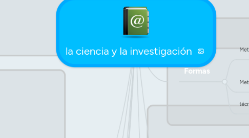 Mind Map: la ciencia y la investigación