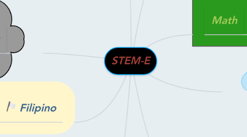 Mind Map: STEM-E