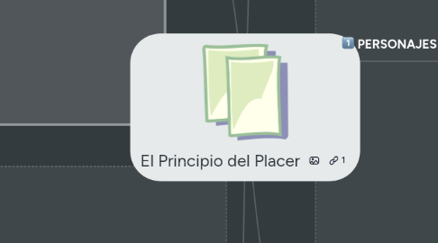 Mind Map: El Principio del Placer