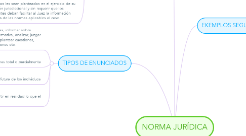 Mind Map: NORMA JURÍDICA