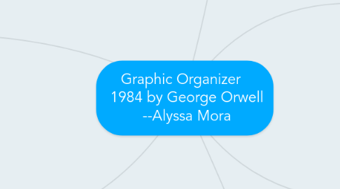 Mind Map: Graphic Organizer    1984 by George Orwell  --Alyssa Mora