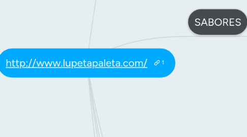 Mind Map: http://www.lupetapaleta.com/