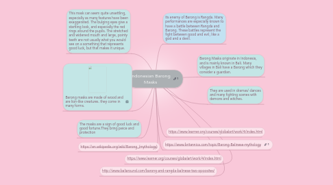 Mind Map: Indonesian Barong Masks