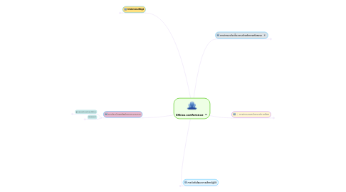 Mind Map: Ethics conference