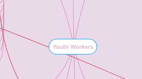 Mind Map: Youth Workers