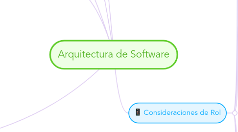 Mind Map: Arquitectura de Software