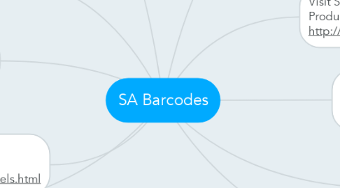 Mind Map: SA Barcodes