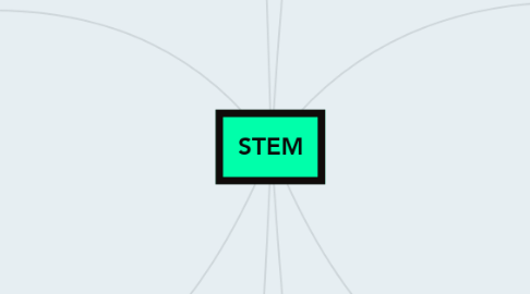 Mind Map: STEM