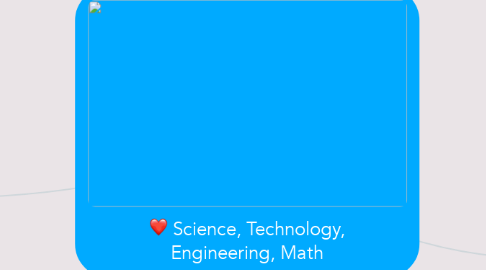 Mind Map: Science, Technology, Engineering, Math