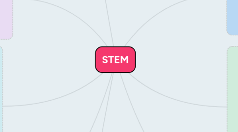 Mind Map: STEM