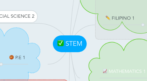 Mind Map: STEM