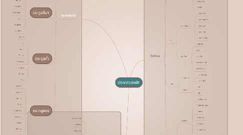 Mind Map: ประเภทของผัก