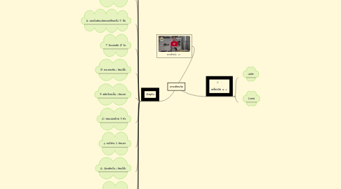 Mind Map: แกงเลียงกุ้ง