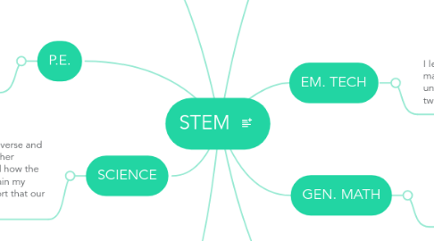 Mind Map: STEM