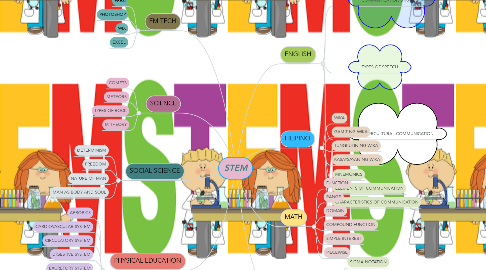 Mind Map: STEM