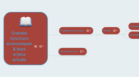 Mind Map: Grandes fonctions économiques & leurs enjeux actuels