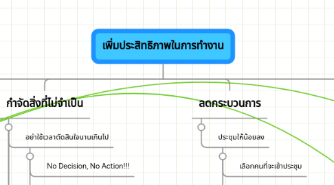 Mind Map: เพิ่มประสิทธิภาพในการทำงาน