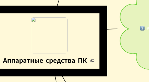 Mind Map: Аппаратные средства ПК