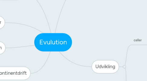 Mind Map: Evulution