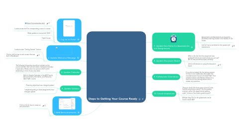 Mind Map: Steps to Getting Your Course Ready