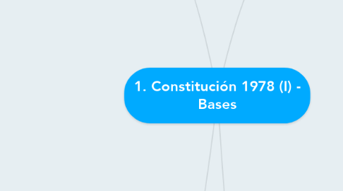 Mind Map: 1. Constitución 1978 (I) - Bases