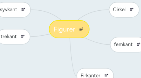 Mind Map: Figurer