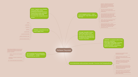 Mind Map: Partisipasi Masyarakat