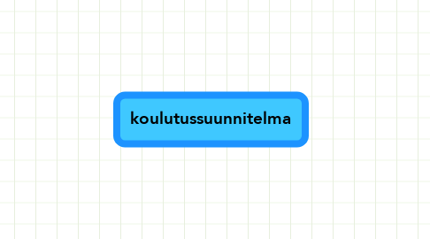 Mind Map: koulutussuunnitelma