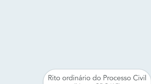 Mind Map: Rito ordinário do Processo Civil (Novo CPC/15)