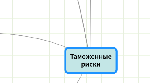Mind Map: Таможенные риски