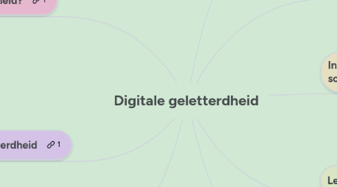 Mind Map: Digitale geletterdheid