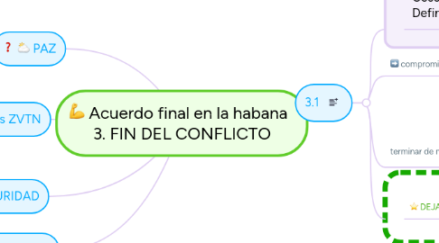 Mind Map: Acuerdo final en la habana 3. FIN DEL CONFLICTO