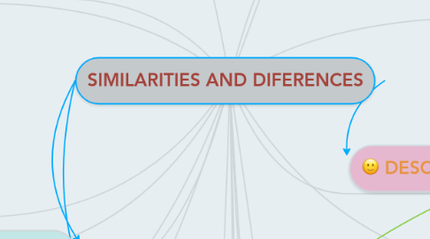 Mind Map: SIMILARITIES AND DIFERENCES