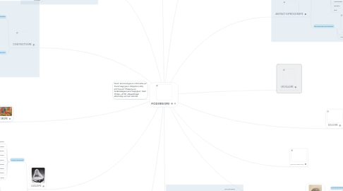 Mind Map: MODERNISME