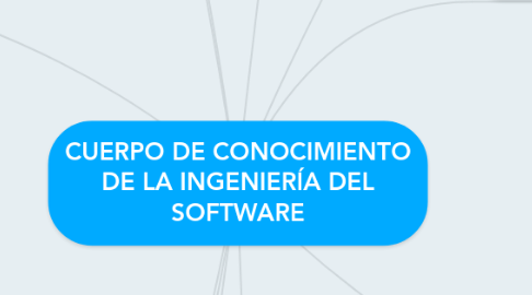 Mind Map: CUERPO DE CONOCIMIENTO DE LA INGENIERÍA DEL SOFTWARE