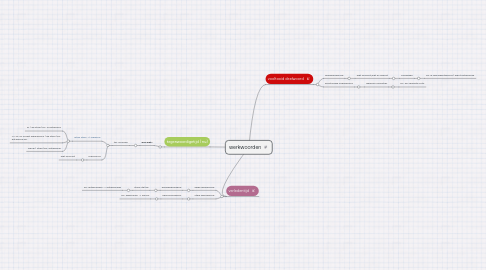 Mind Map: werkwoorden