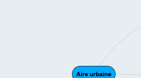 Mind Map: Aire urbaine