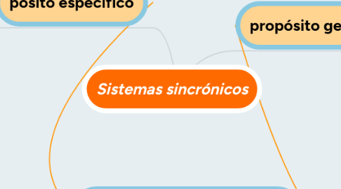 Mind Map: Sistemas sincrónicos