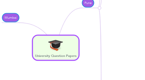 Mind Map: University Question Papers