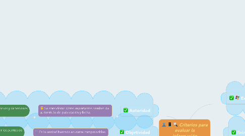 Mind Map: Criterios para evaluar la información