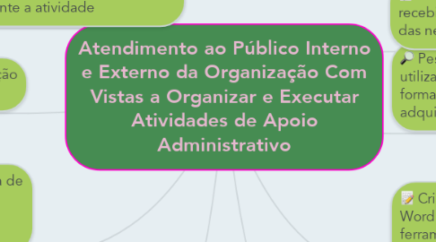 Mind Map: Atendimento ao Público Interno e Externo da Organização Com Vistas a Organizar e Executar Atividades de Apoio Administrativo