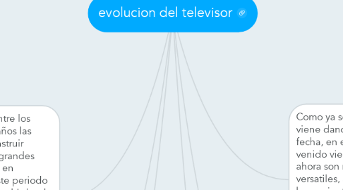 Mind Map: evolucion del televisor