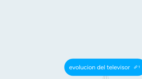 Mind Map: evolucion del televisor