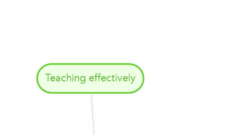 Mind Map: Teaching effectively