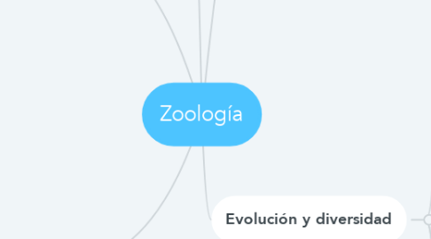 Mind Map: Zoología