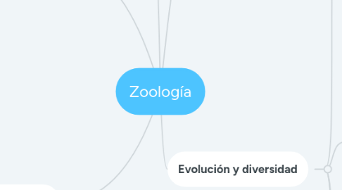 Mind Map: Zoología