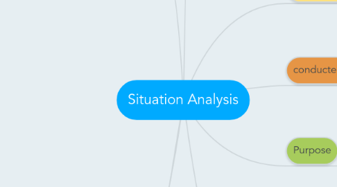 Mind Map: Situation Analysis